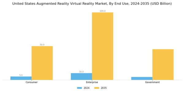US Augmented Reality Virtual Reality Market Segment Image 2