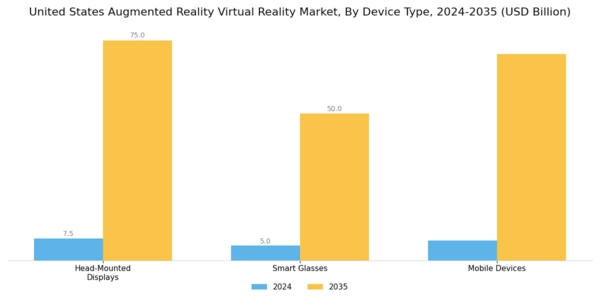 US Augmented Reality Virtual Reality Market Segment Image 3