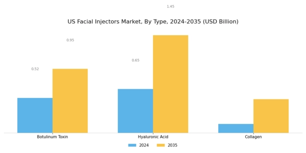 US Facial Injectors Market Segment Image 0
