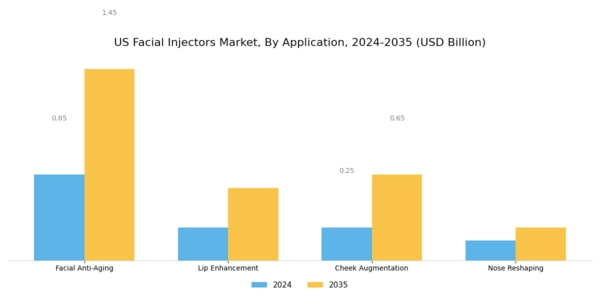 US Facial Injectors Market Segment Image 1