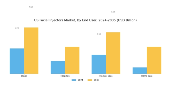 US Facial Injectors Market Segment Image 2