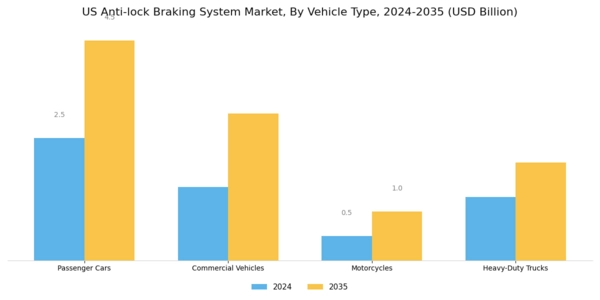 US anti-lock braking system Market Segment Image 1