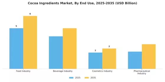 Cocoa Ingredients Market Segment Image 1