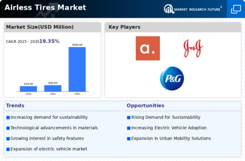 US Airless Tires Market Infographic