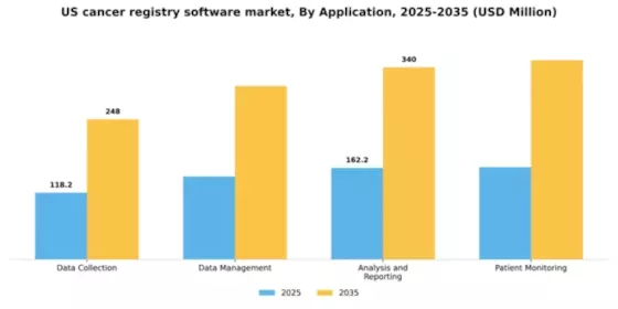 US Cancer Registry Software Market Segment Image 0