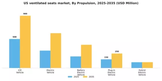 US Ventilated Seats Market Segment Image 0