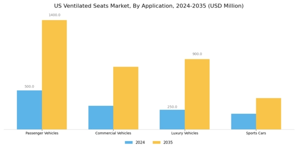 US Ventilated Seats Market Segment Image 0