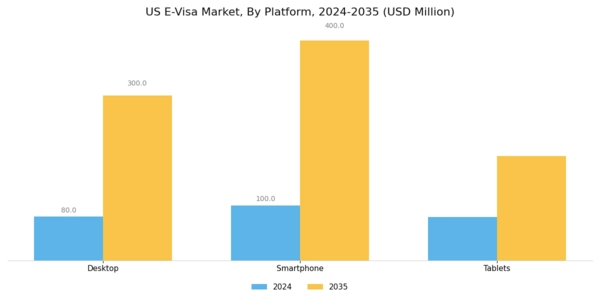 US E-passport E-visa Market Segment Image 2