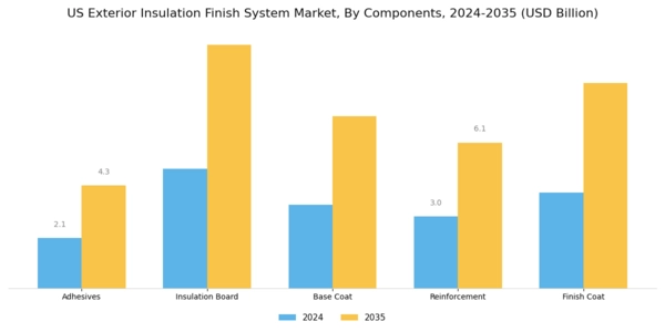 US Exterior Insulation Finish System Market Segment Image 3