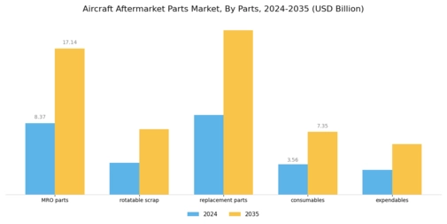 Commercial Aircraft Aftermarket Parts Market Segment Image 0