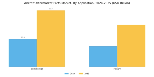 Commercial Aircraft Aftermarket Parts Market Segment Image 1