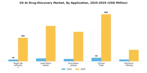 US AI Drug Discovery Market Segment Image 0