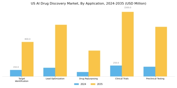 US AI Drug Discovery Market Segment Image 0