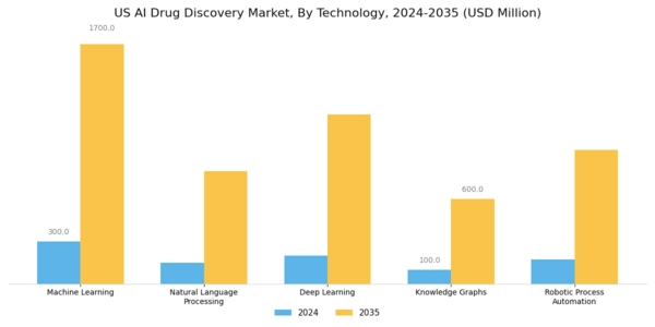 US AI Drug Discovery Market Segment Image 1