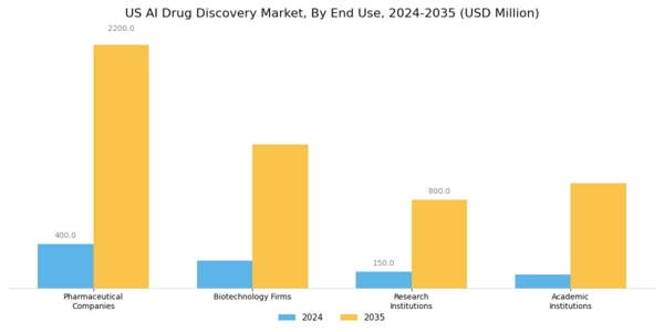 US AI Drug Discovery Market Segment Image 2