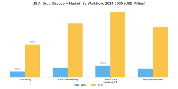 US AI Drug Discovery Market Segment Image 3