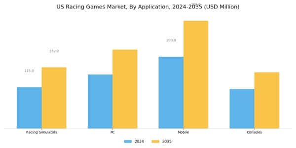 US Racing Games Market Segment Image 1