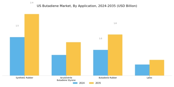 US Hydrogenated Nitrile Butadiene Rubber Market Segment Image 0