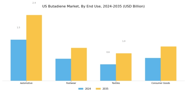 US Hydrogenated Nitrile Butadiene Rubber Market Segment Image 1