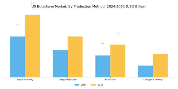 US Hydrogenated Nitrile Butadiene Rubber Market Segment Image 2