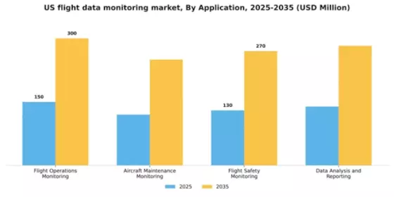 US Flight Data Monitoring Market Segment Image 0