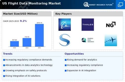 US Flight Data Monitoring Market Infographic