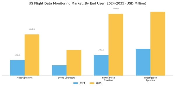 US Flight Data Monitoring Market Segment Image 1