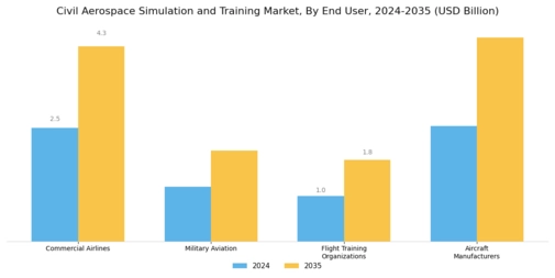 Civil Aerospace Simulation Training Market Segment Image 1