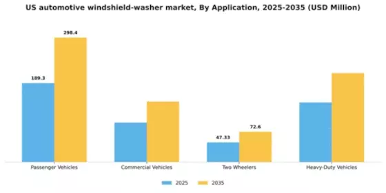 US Automotive Windshield Washer Market Segment Image 0