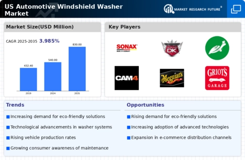 US Automotive Windshield Washer Market Infographic