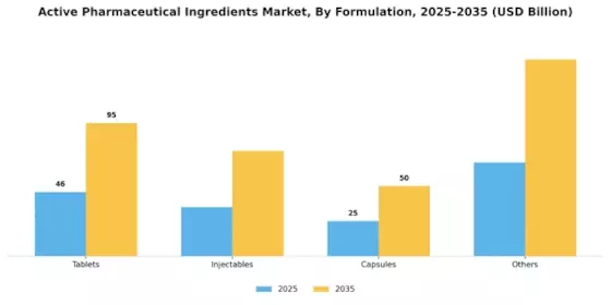 Active Pharmaceutical Ingredients Market Segment Image 1