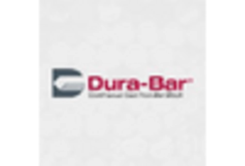 US Bronze Market key player