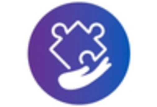 US Bronze Market key player