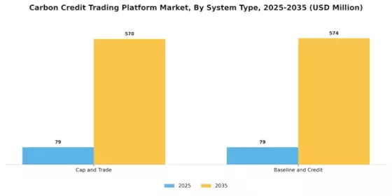 Carbon Credit Trading Platform Market Segment Image 1