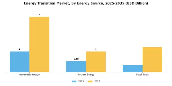 Energy Transition Market Segment Image 0