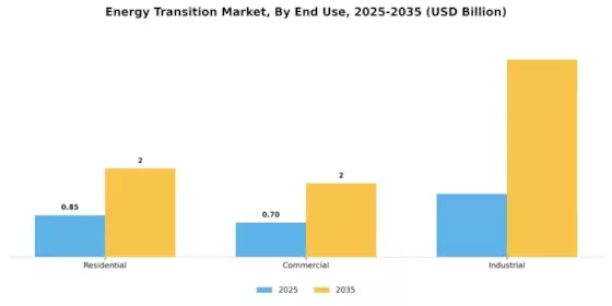 Energy Transition Market Segment Image 3
