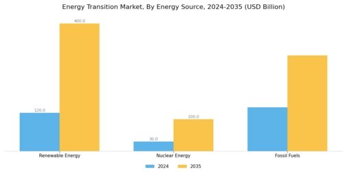 Energy Transition Market Segment Image 0