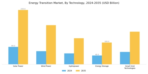 Energy Transition Market Segment Image 1