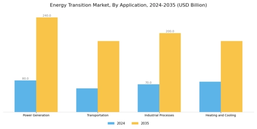 Energy Transition Market Segment Image 2