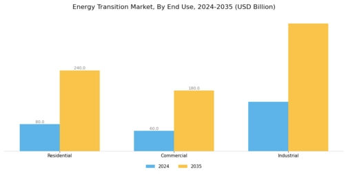 Energy Transition Market Segment Image 3