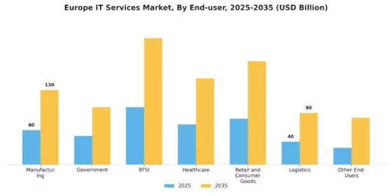 Europe IT Services Market Segment Image 1