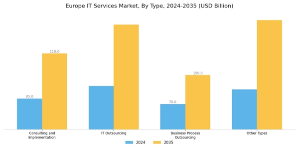 Europe IT Services Market Segment Image 0