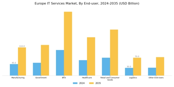 Europe IT Services Market Segment Image 1