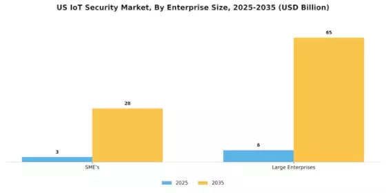 US IoT Security Market Segment Image 2