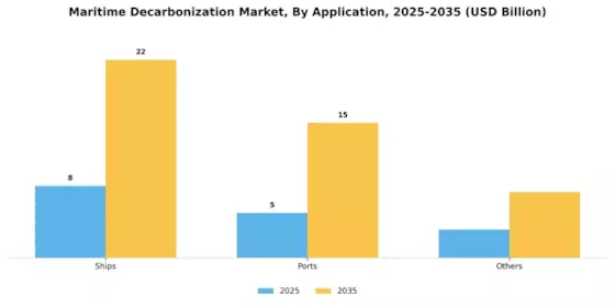 Maritime decarbonization Market Segment Image 1