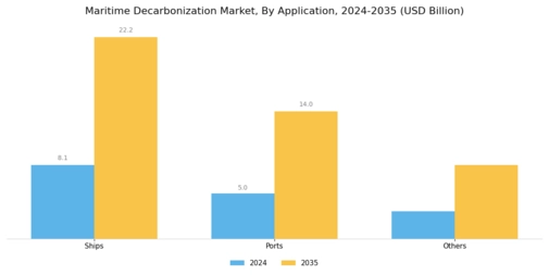 Maritime decarbonization Market Segment Image 1