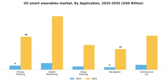 US Smart Wearables Market Segment Image 0