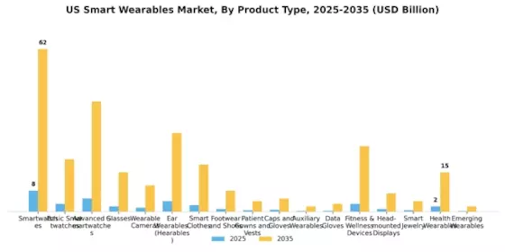 US Smart Wearables Market Segment Image 2