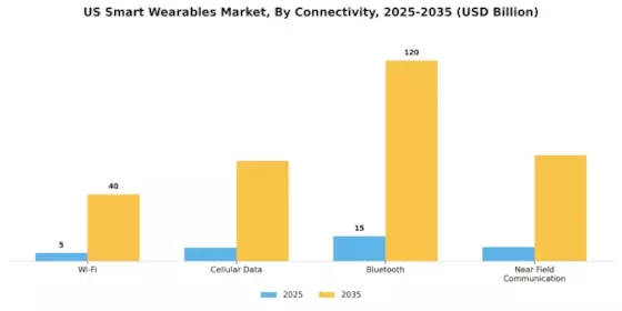 US Smart Wearables Market Segment Image 3