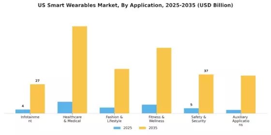 US Smart Wearables Market Segment Image 4